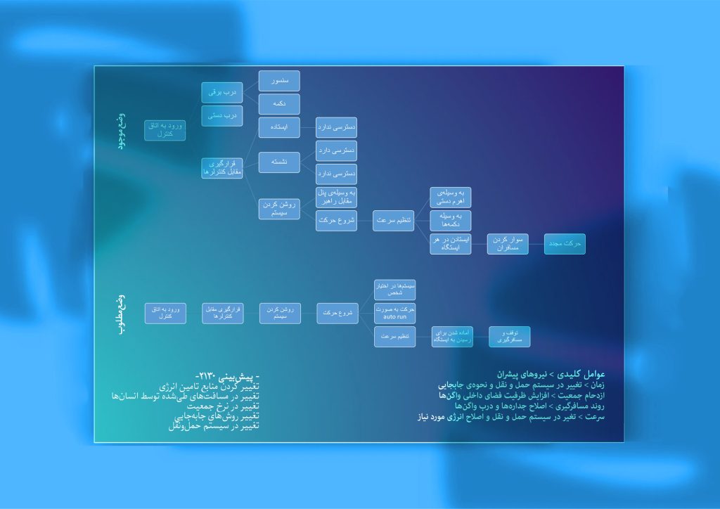 سروش محمدی